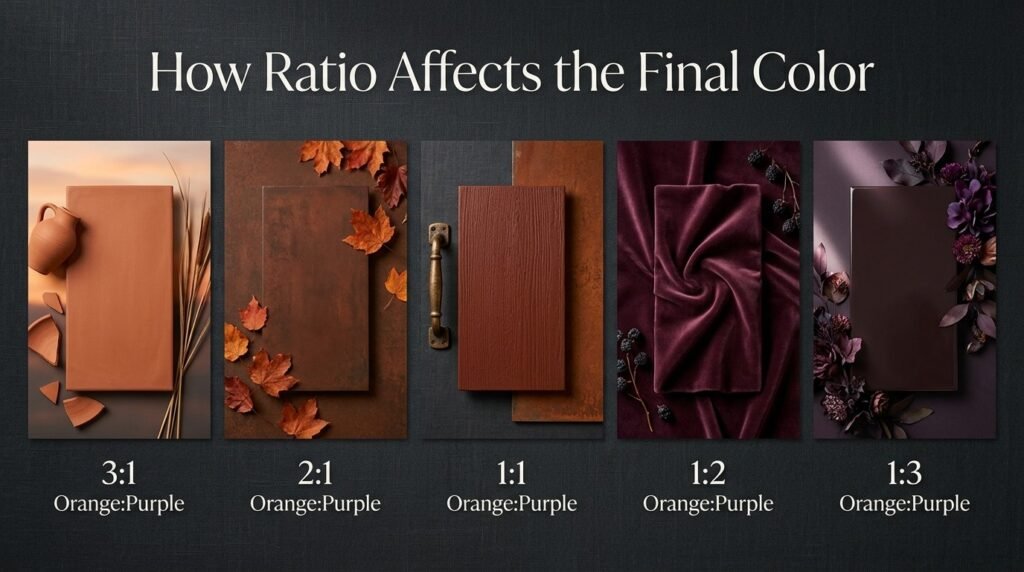 How Ratio Affects the Final Color