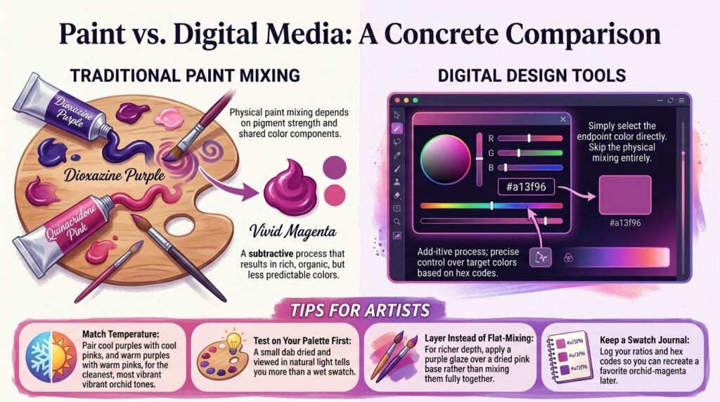Paint vs. Digital Media: A Concrete Comparison