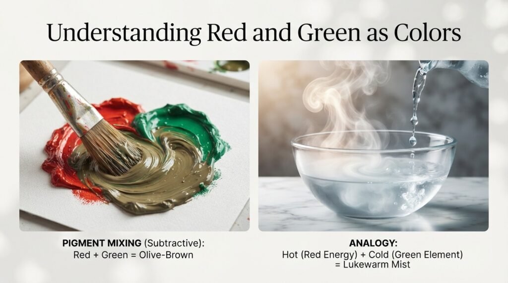 Understanding Red and Green as Colors